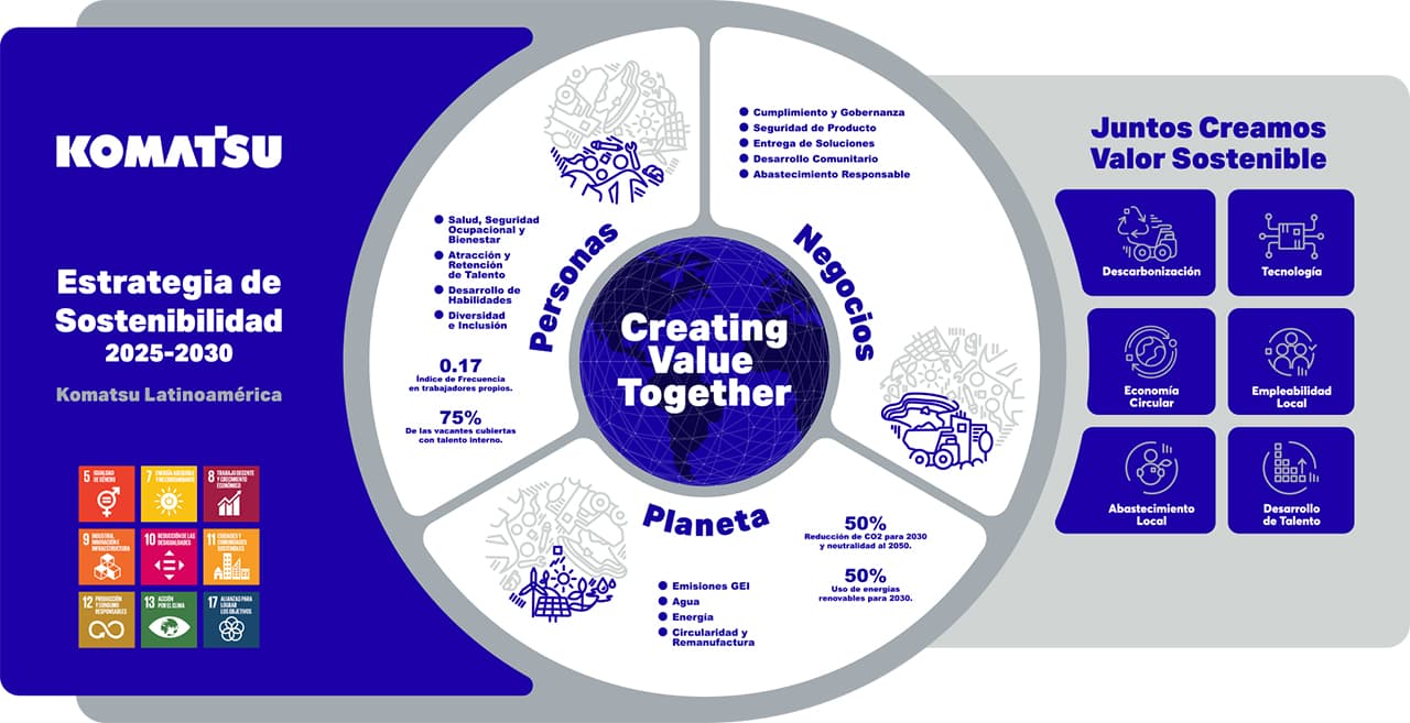 Estrategia de Sostenibilidad 2025 – 2030 Komatsu Latinoamérica